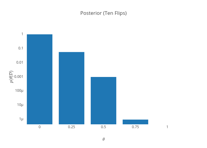 discrete_uniform_posterior_10tail.png