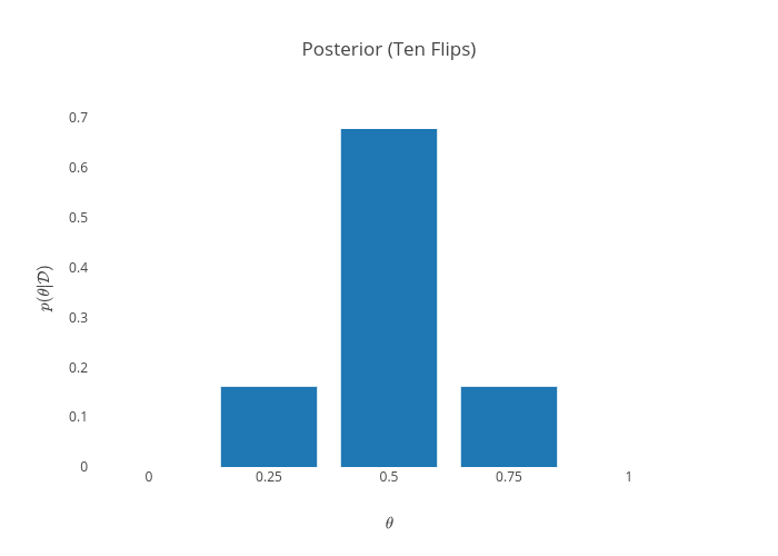 discrete_uniform_posterior_all.png