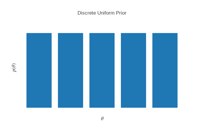 discrete_uniform_prior.png
